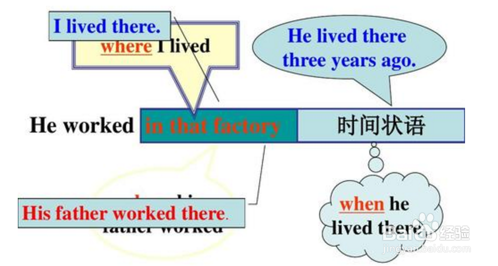 方式状语从句的定义