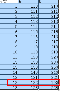 offset函数之动态图表