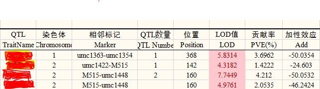 软件QTL IciMapping 4.1的使用