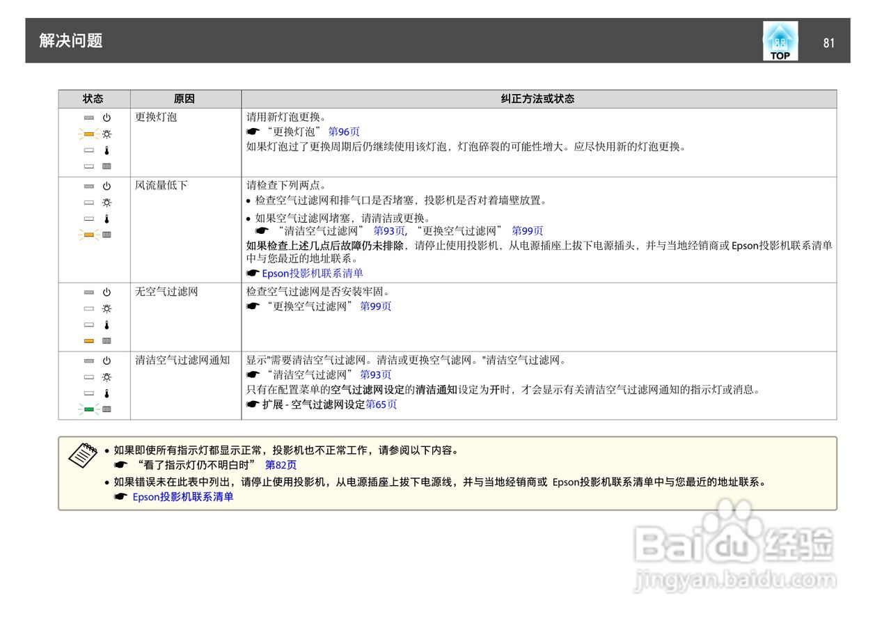 爱普生EB-C1030WN投影机使用说明书:[9]