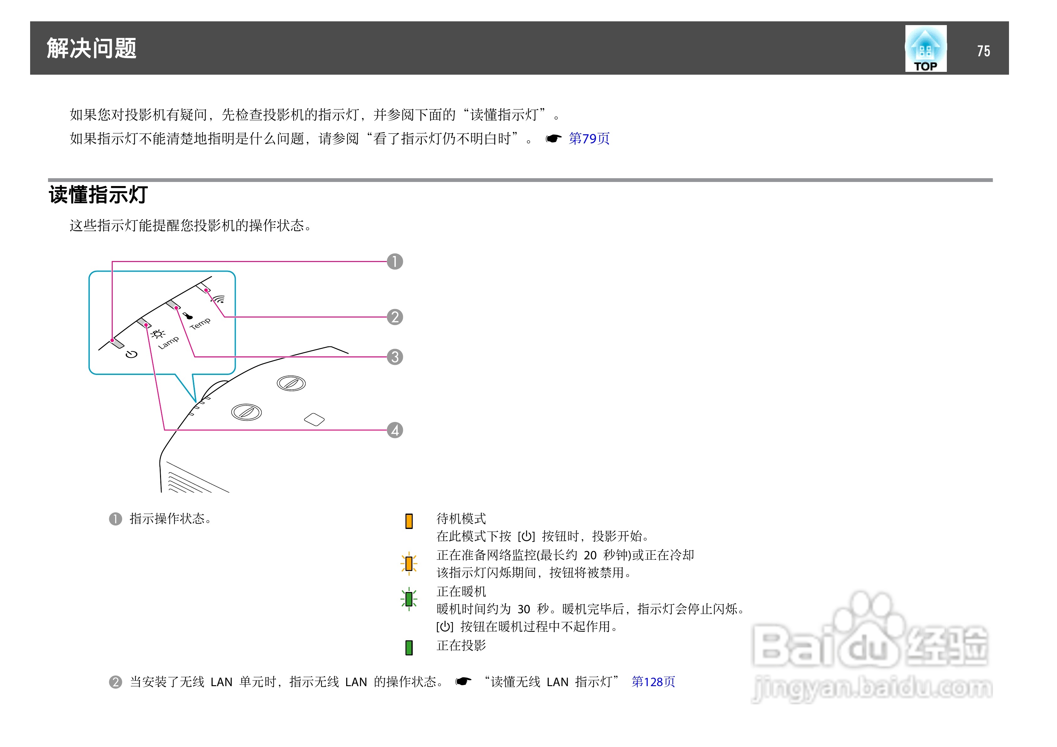 爱普生EB-C450WU投影机使用说明书:[8]