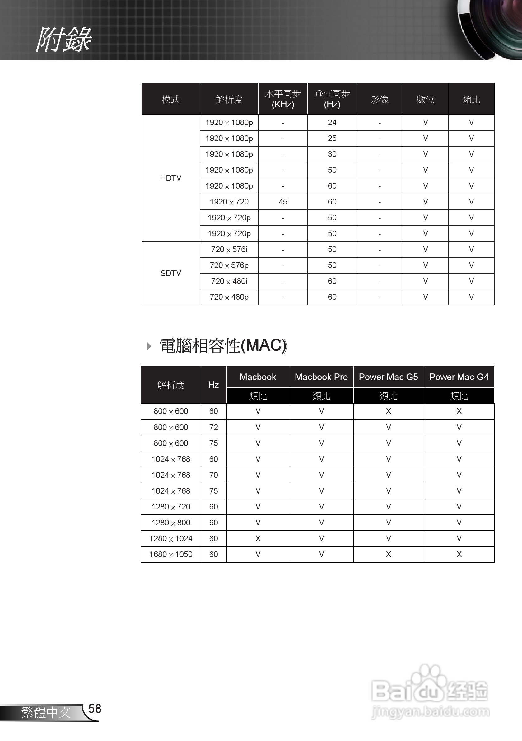 奥图码3DW1投影机使用说明书:[6]