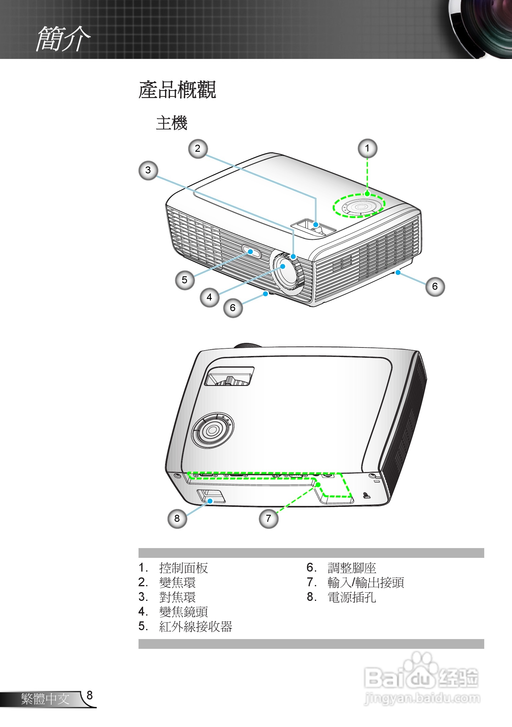 奥图码3DW1投影机使用说明书:[1]
