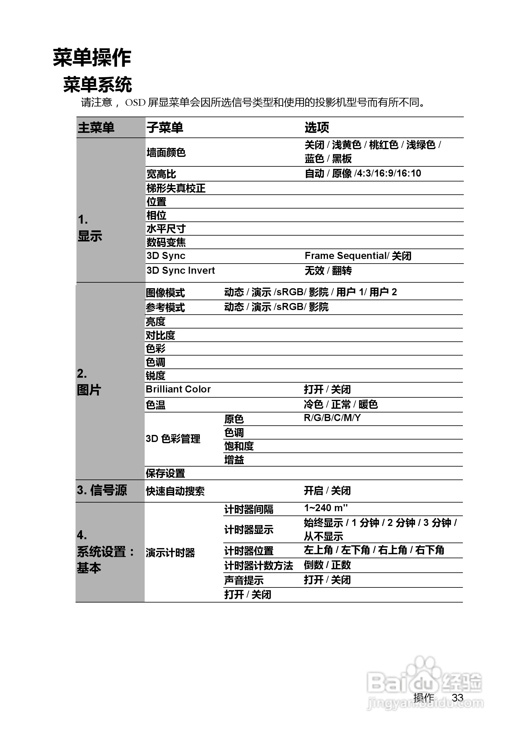 明基BenQ TS500投影机使用说明书:[4]