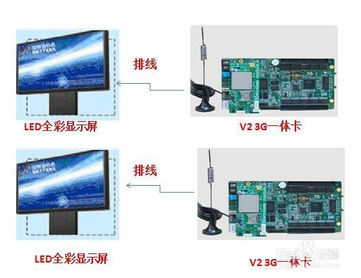 全彩LED显示屏无线控制方案