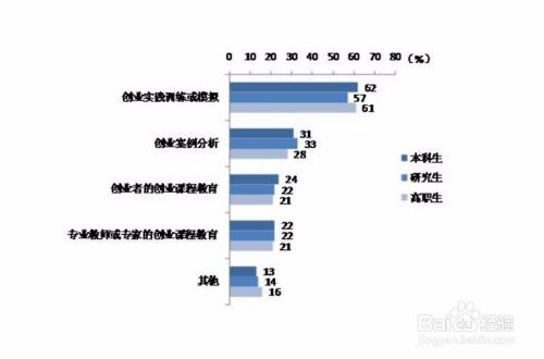 如何识别及化解创业风险