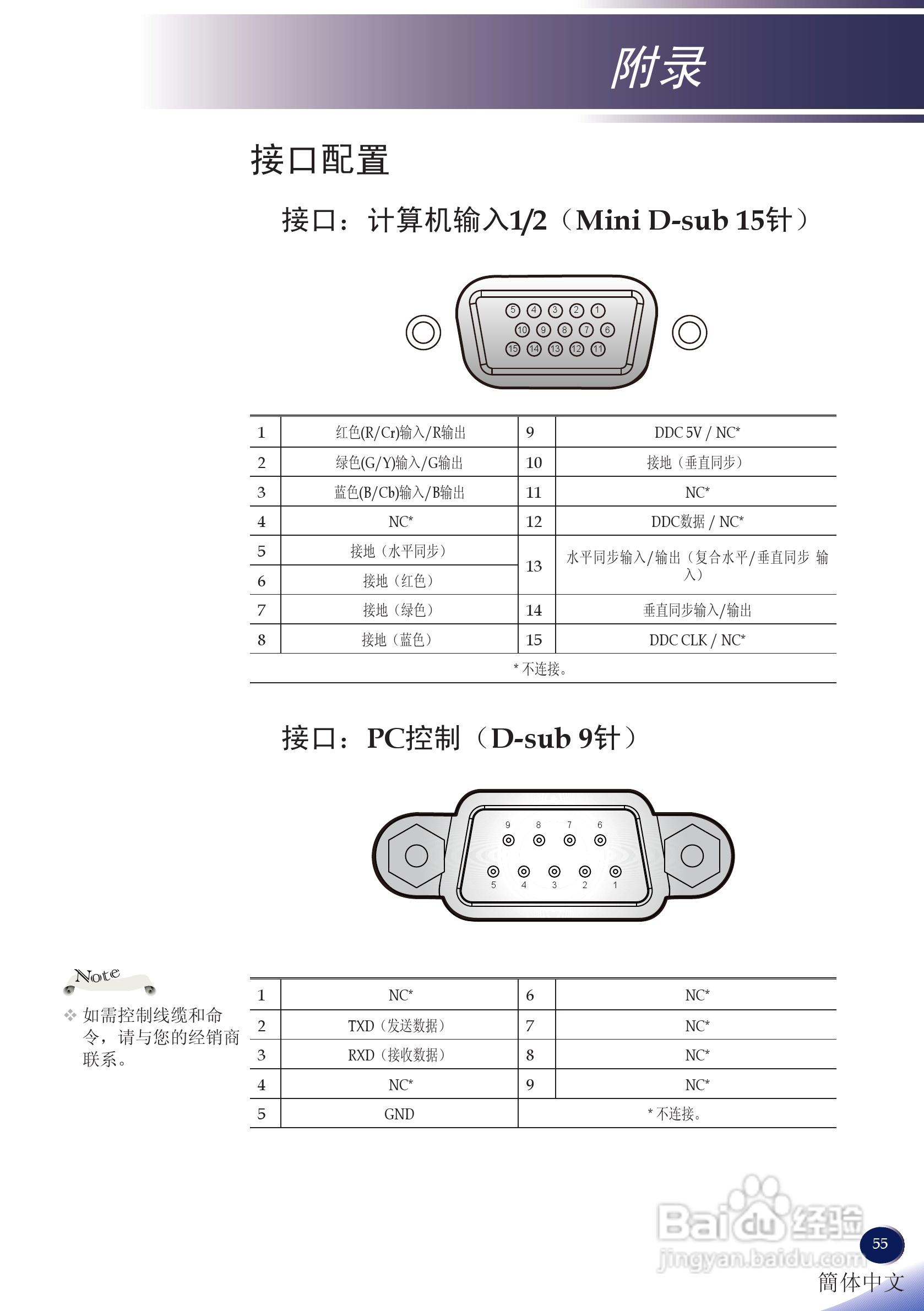 理光PJ X5260投影机说明书:[6]