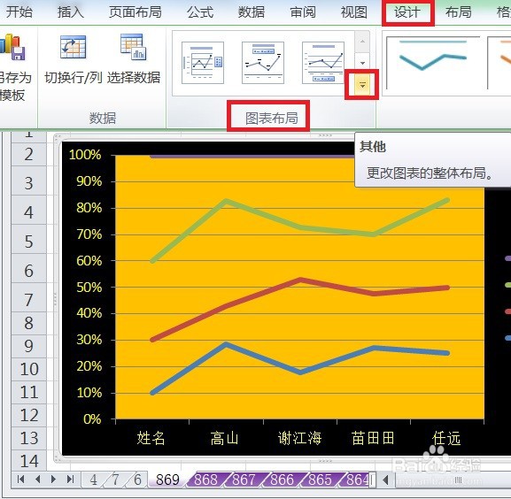 EXCEL百分比堆积折线图显示布局1的效果