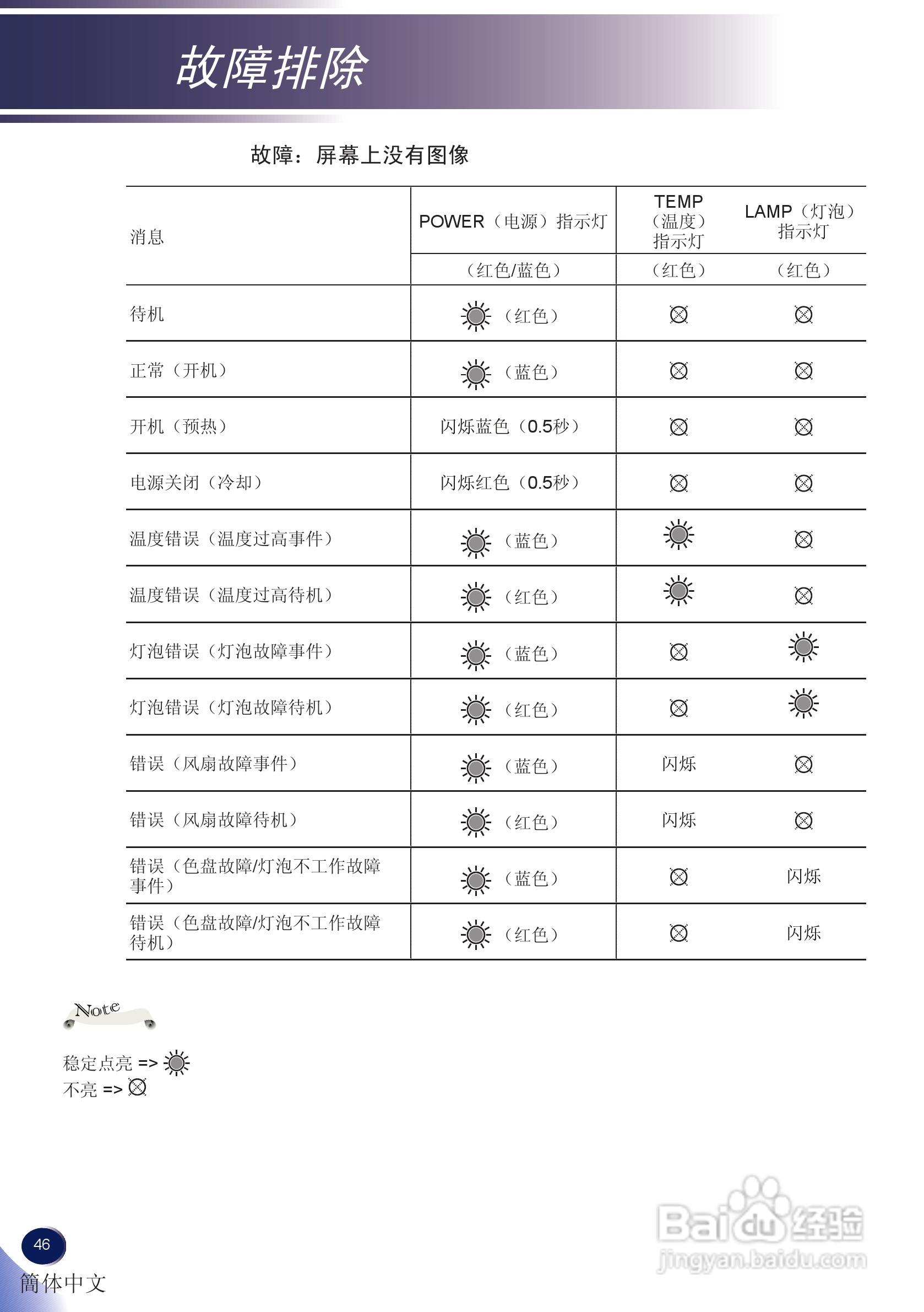 理光PJ X5140 投影机使用说明书:[5]