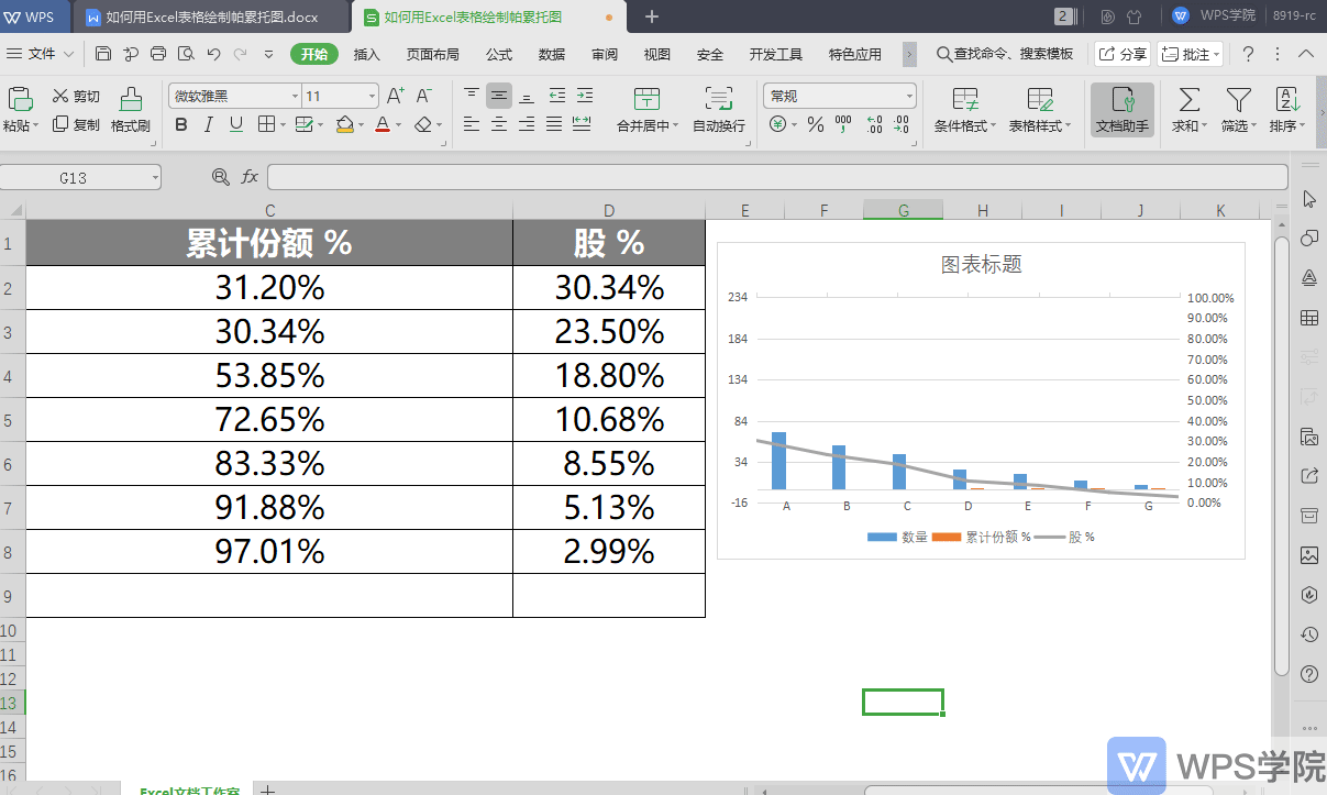 如何用表格 绘制帕累托图