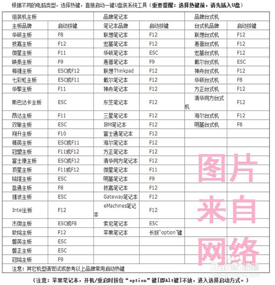 光盘装win7系统步骤