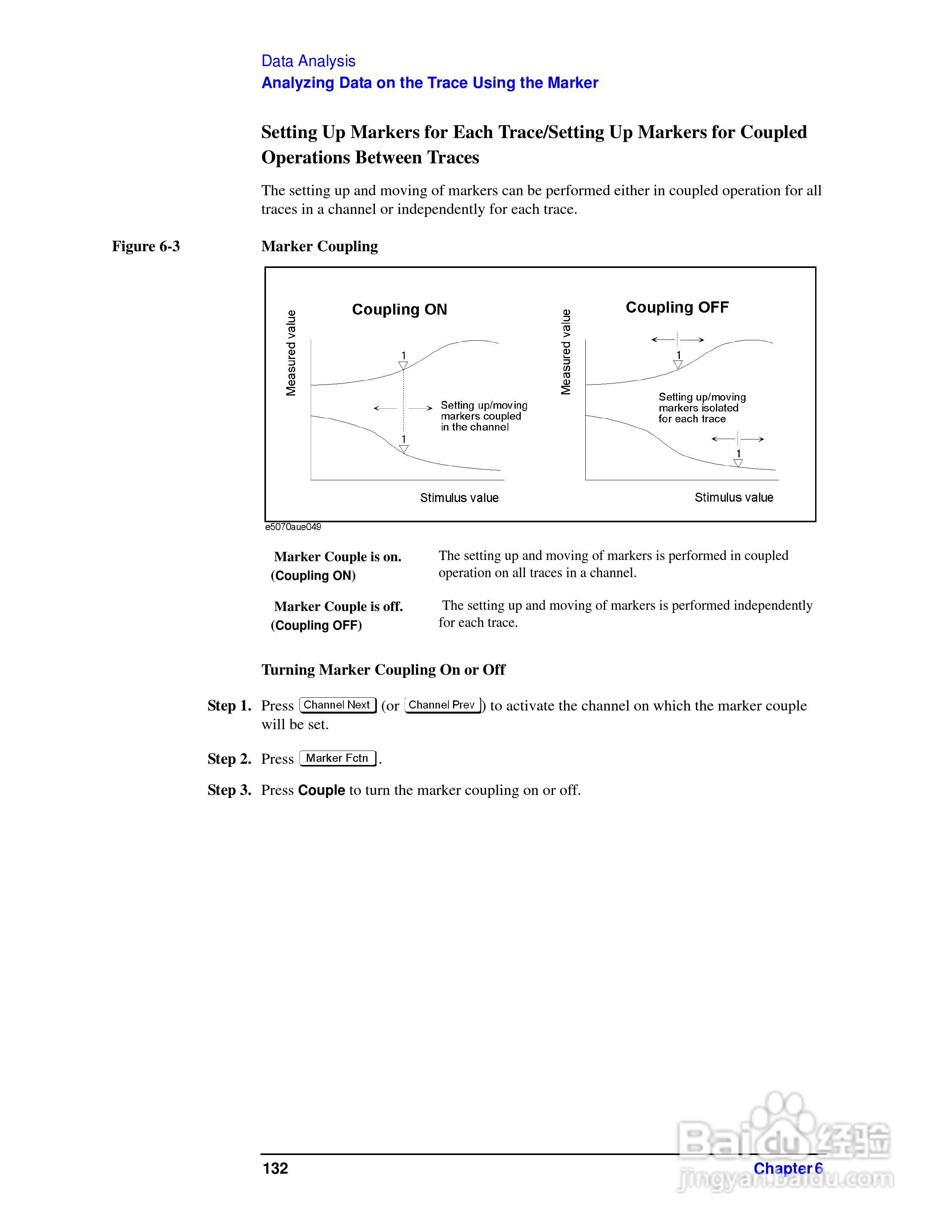 E5061A网路分析仪操作手册:[14]