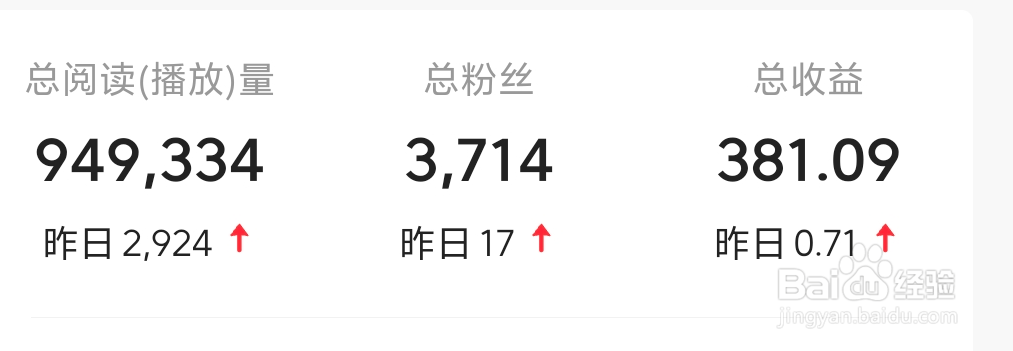 怎么在今日头条上赚钱？