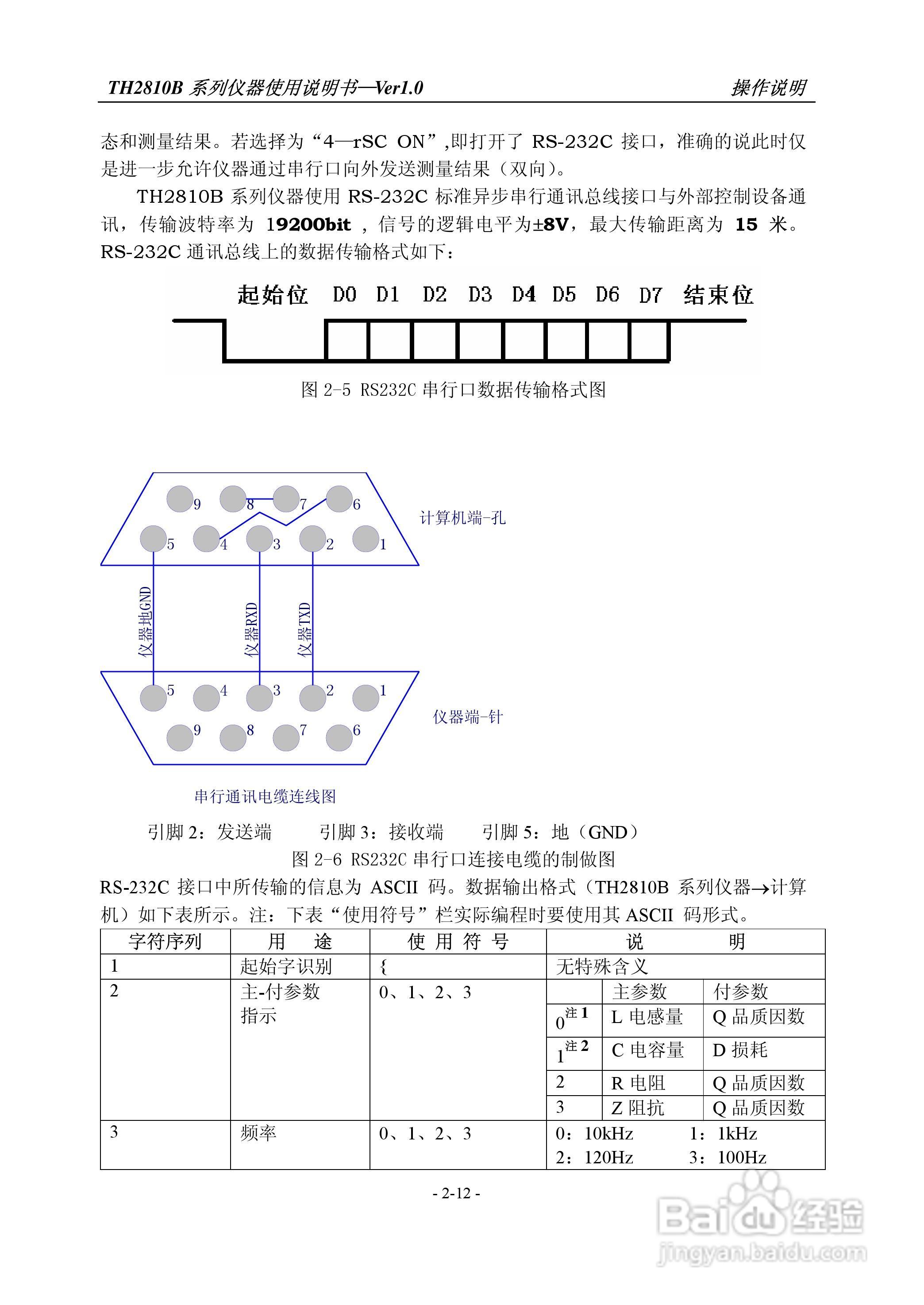 常州同惠TH2810B,2618B,2775B数字电桥说明书:[3]