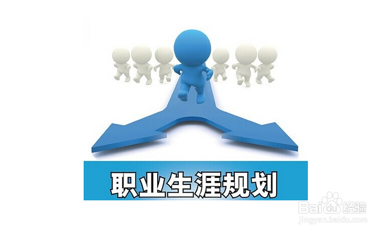 送给正在职业困惑期的人--认清自我，职业规划。