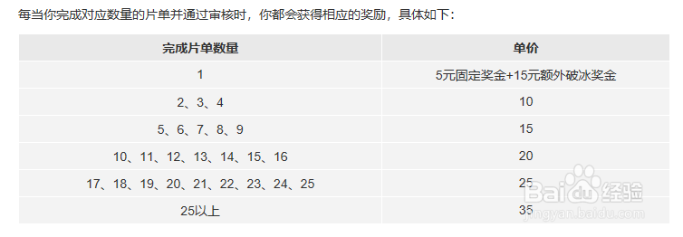 百度经验片单制作指南