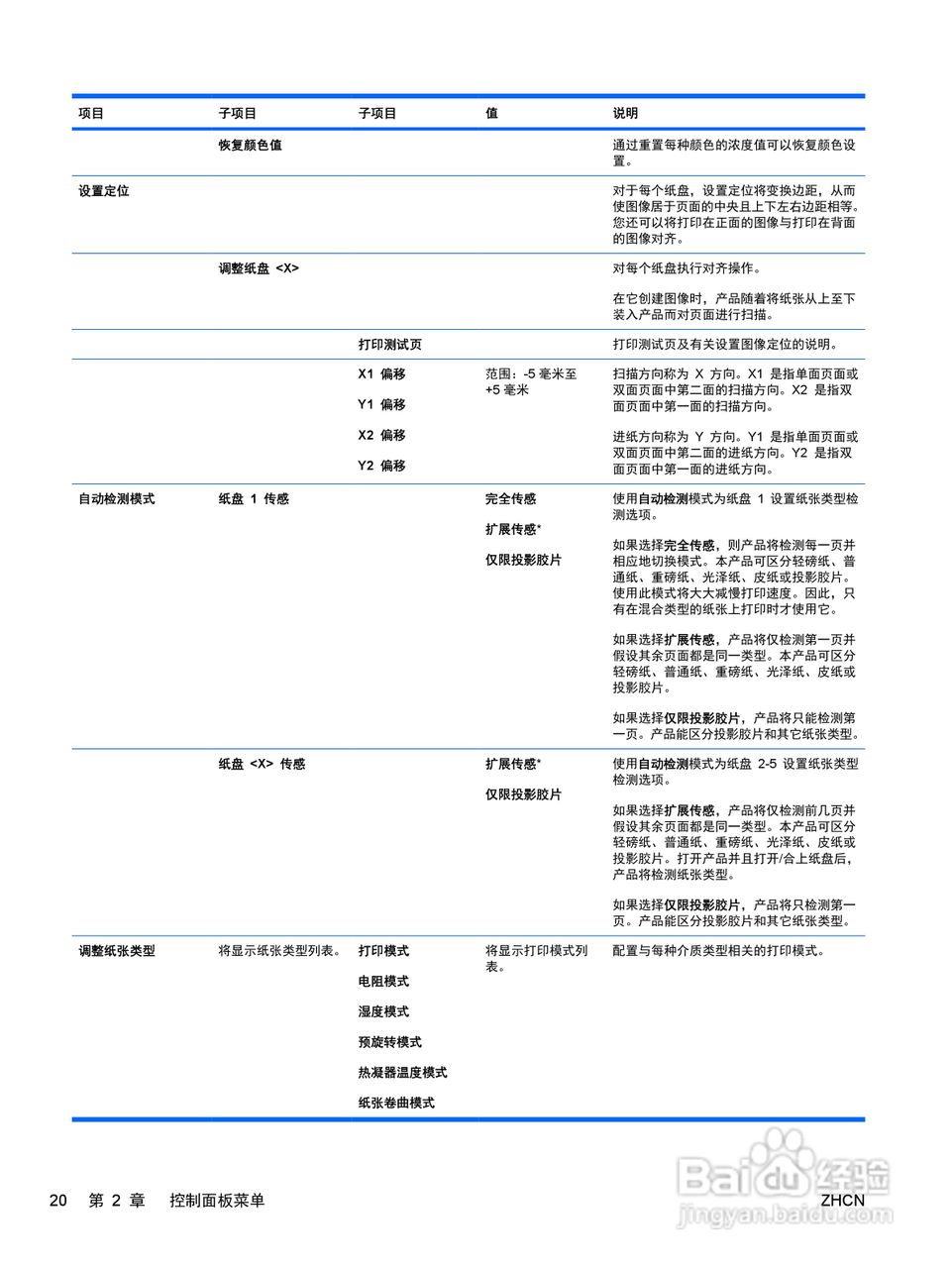 惠普 COLOR LASERJET ENTERPRISE CP4525打印机说明书:[4]