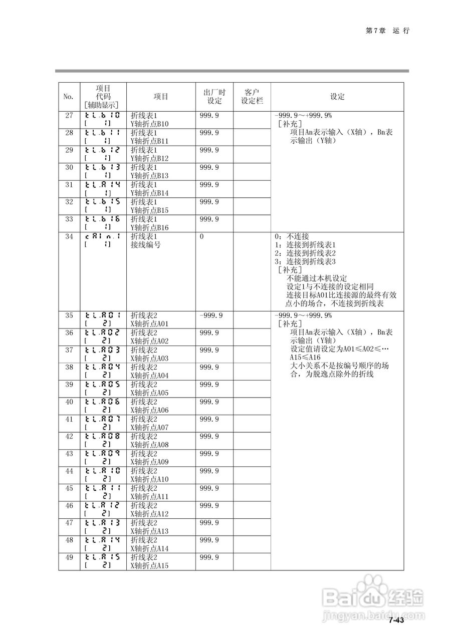 日本山武指示调节器SDC40B使用说明书:[13]