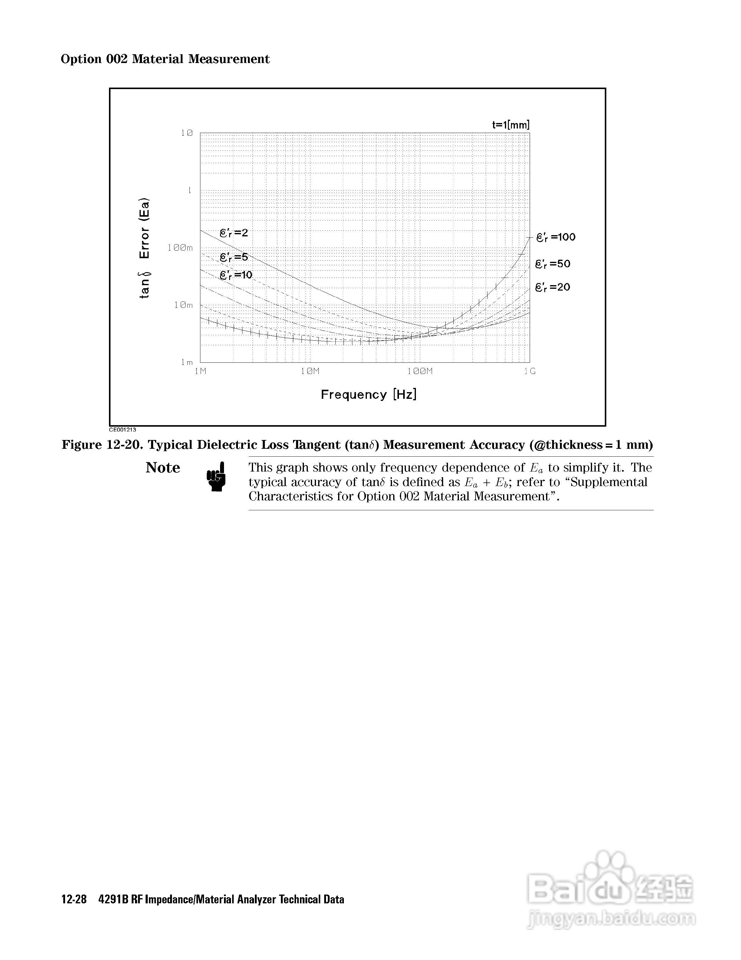 HP4291B分析仪说明书:[30]