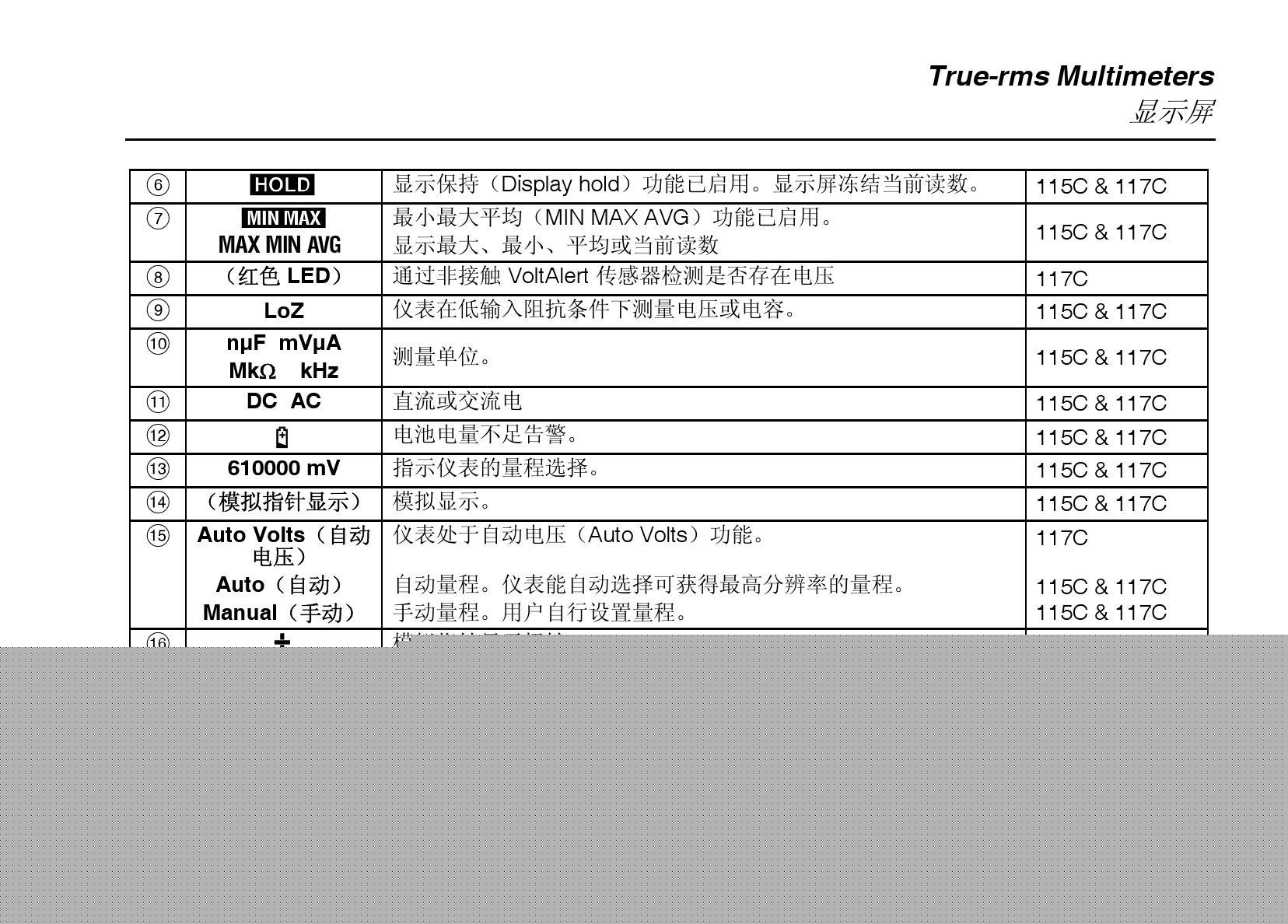 Fluke115C数字万用表说明书:[1]