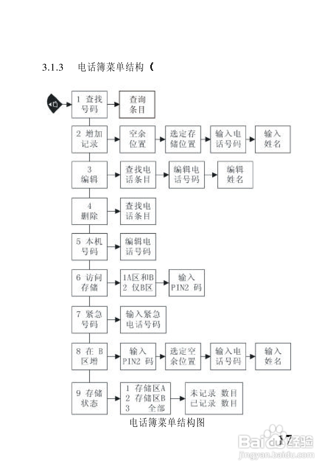 中兴ZTE902D手机使用说明书:[3]