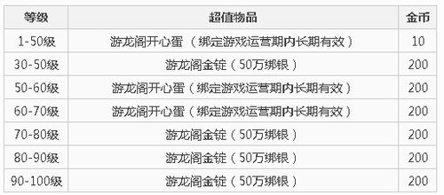 新剑侠世界新手卡怎样领取
