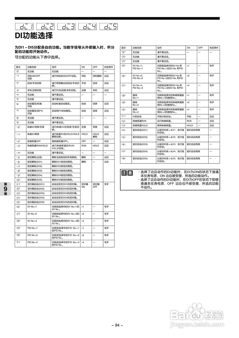 富士PXG 数字式温度调节器操作手册:[10]