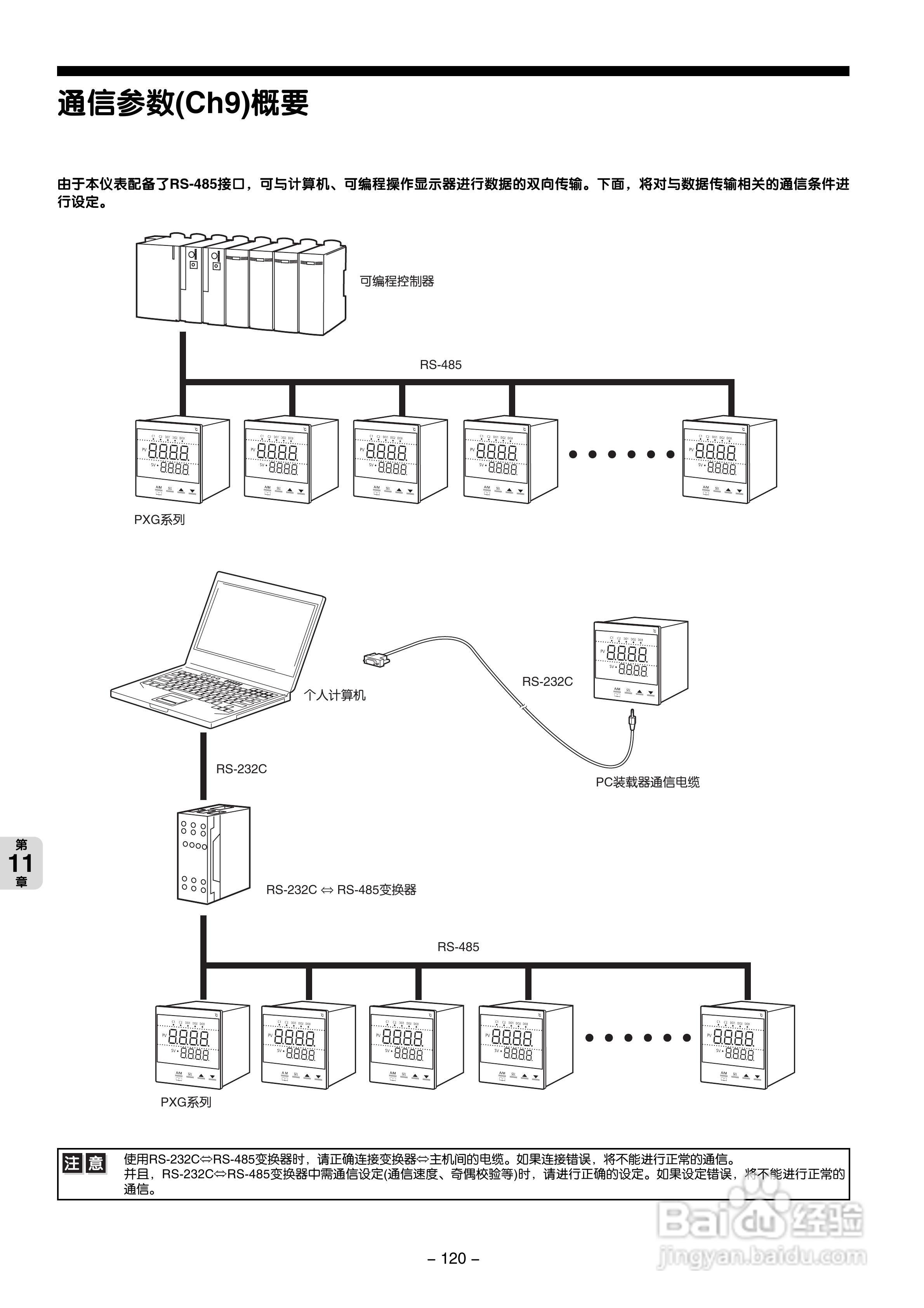 富士PXG 数字式温度调节器操作手册:[13]