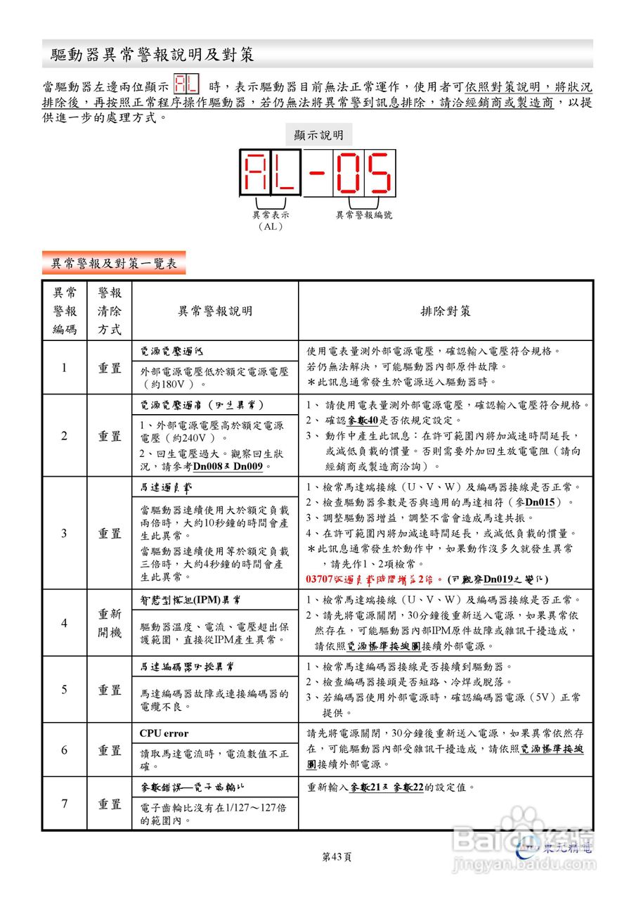 东元伺服驱动器ESDA操作手册:[5]