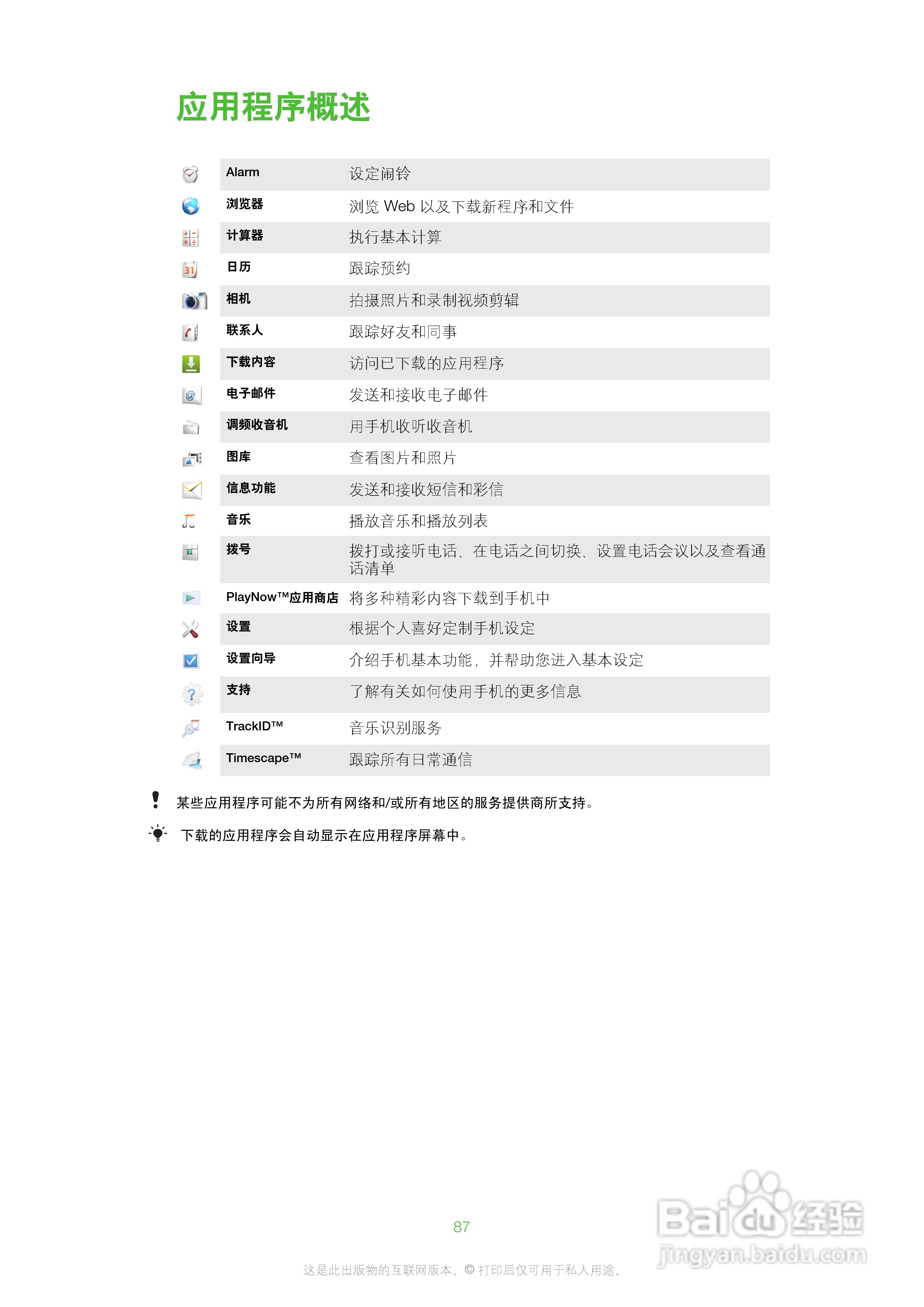 索尼爱立信SK17i手机使用说明书:[9]