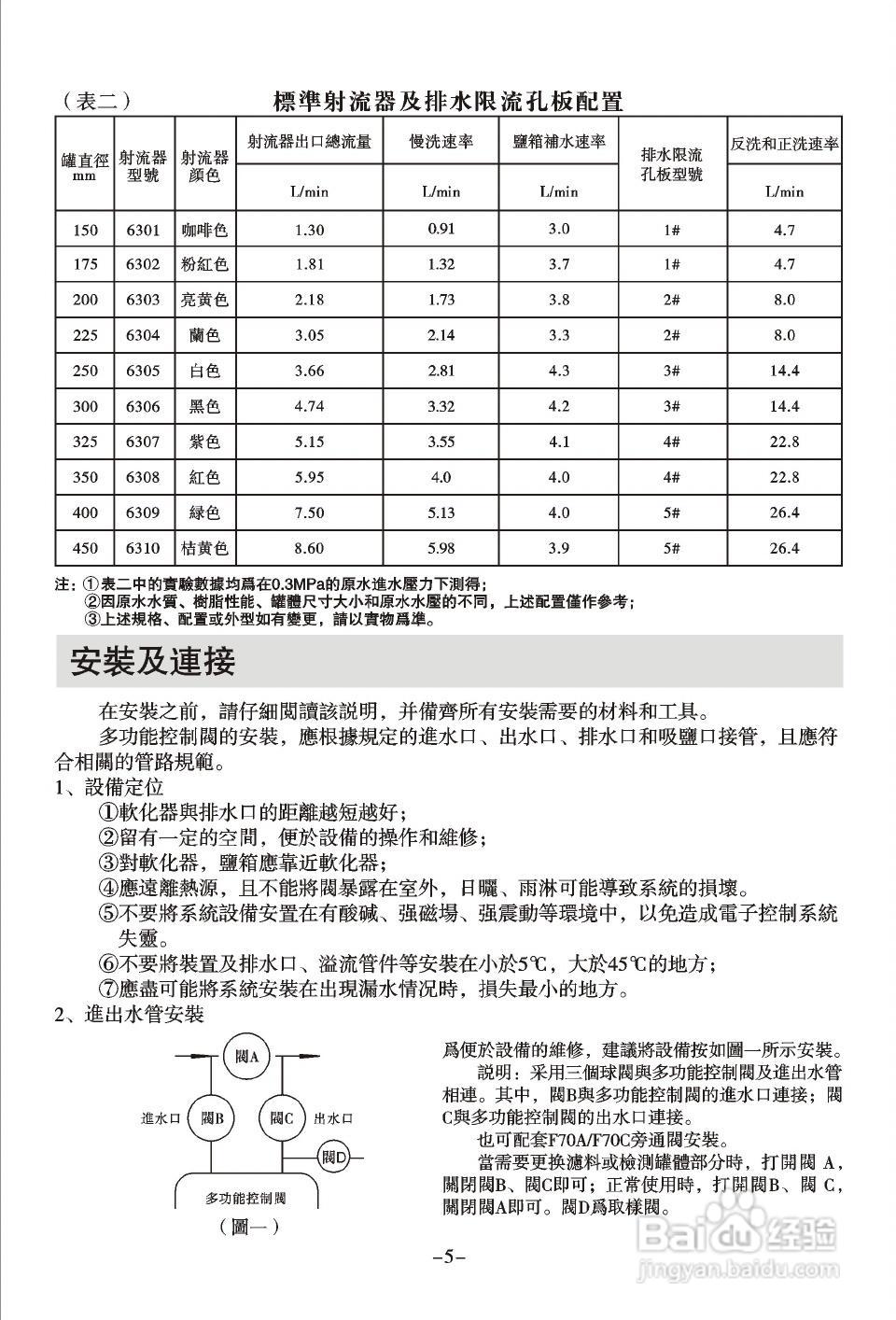 润新TM.F83A3多功能控制阀使用说明书:[1]