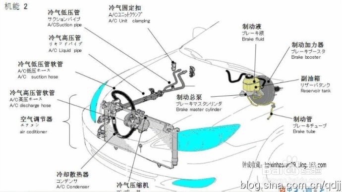汽车常见的故障处理