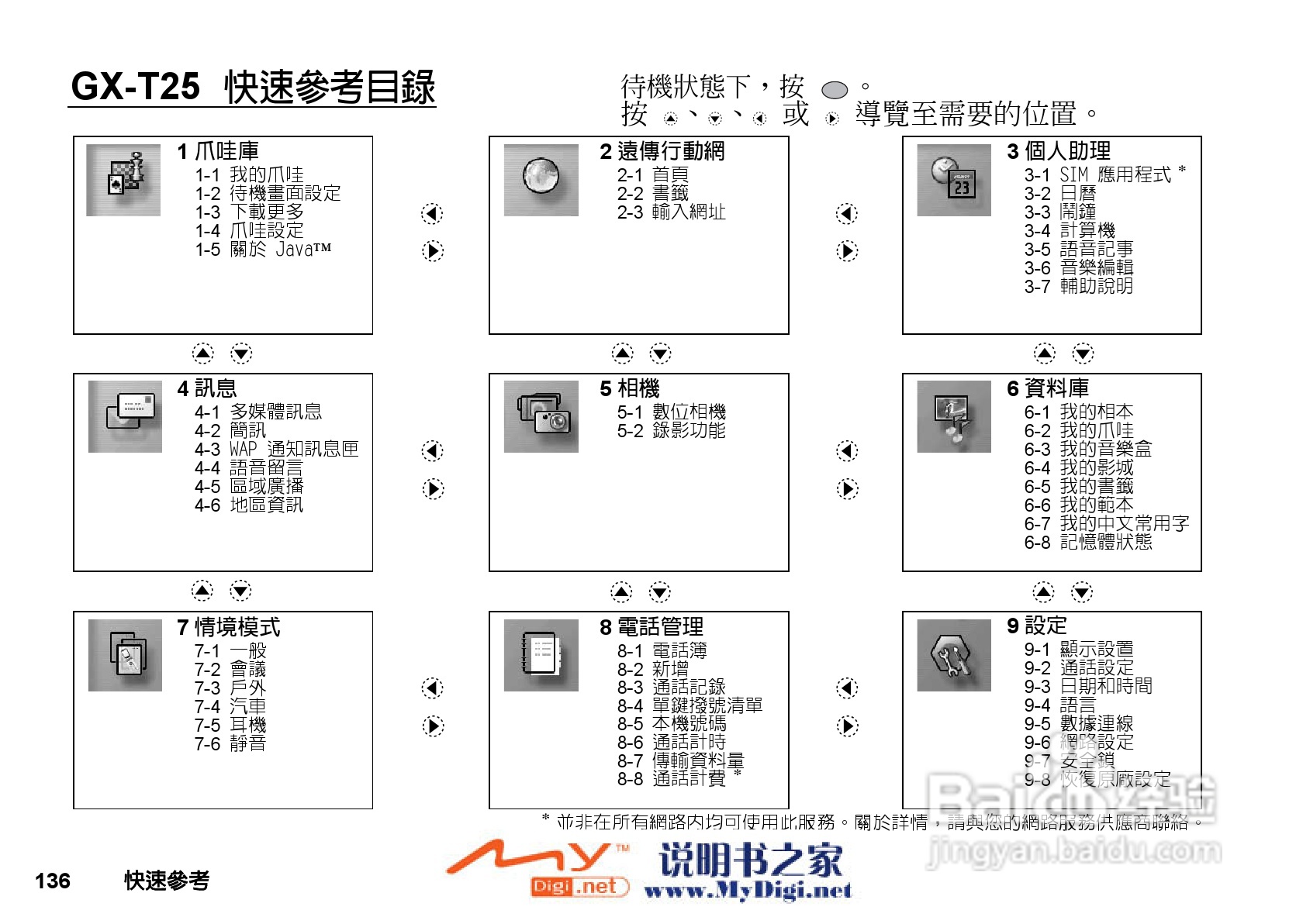 夏普GX-T25手机使用说明书:[14]
