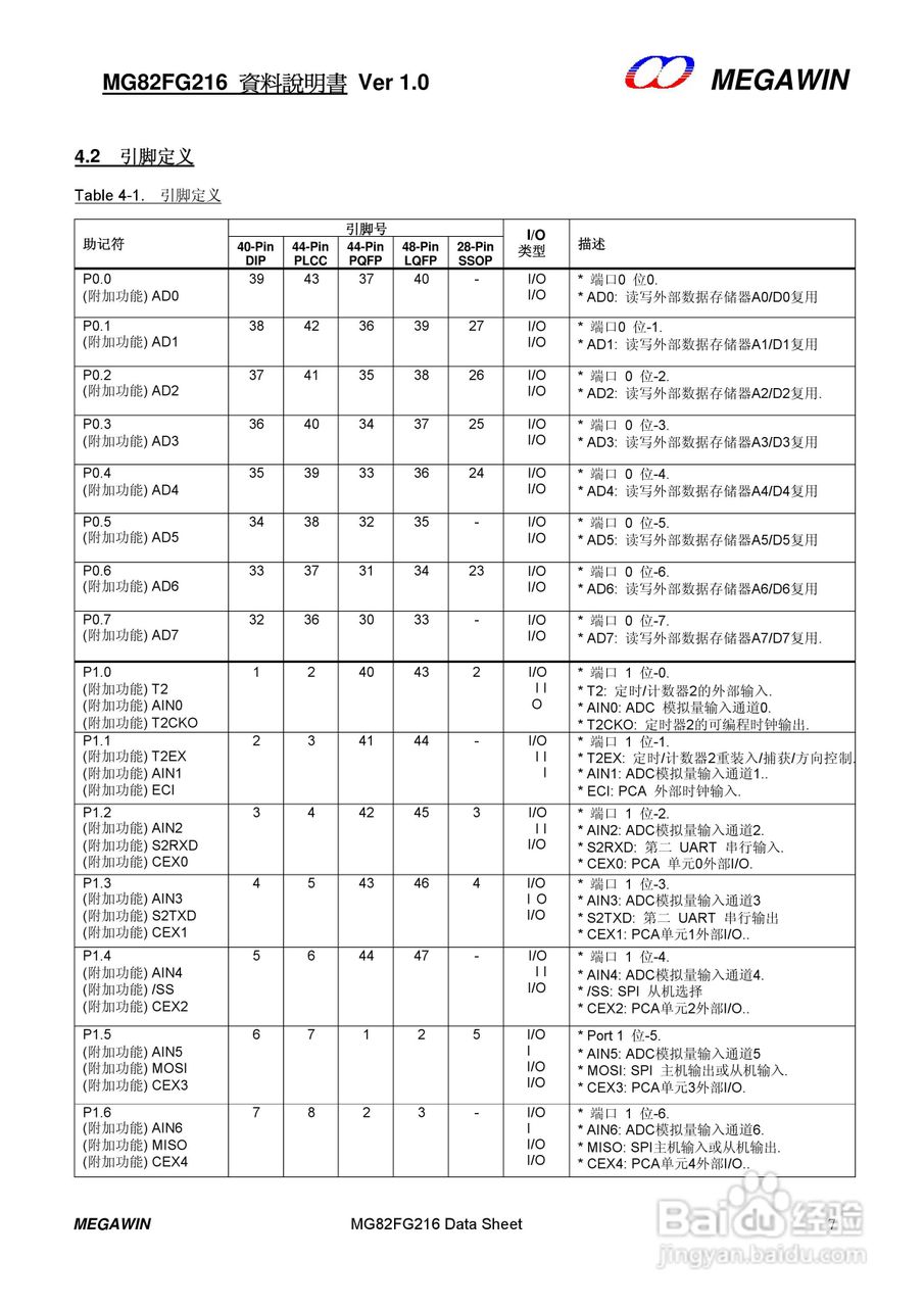 MEGAWIN MG82FG216 8 位微处理器用户手册:[1]