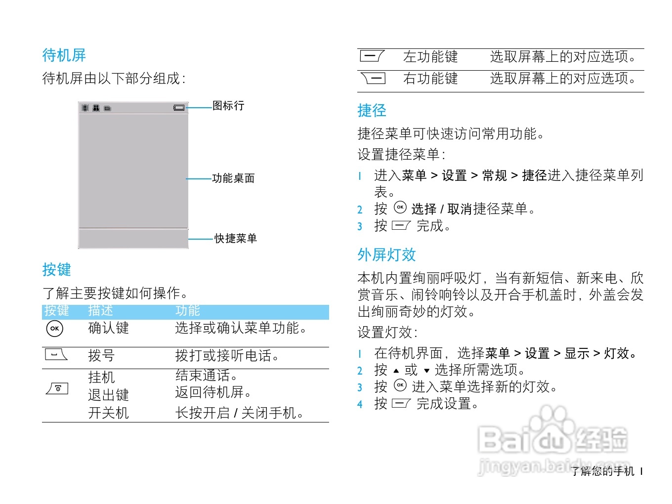 飞利浦F515手机使用说明书:[1]