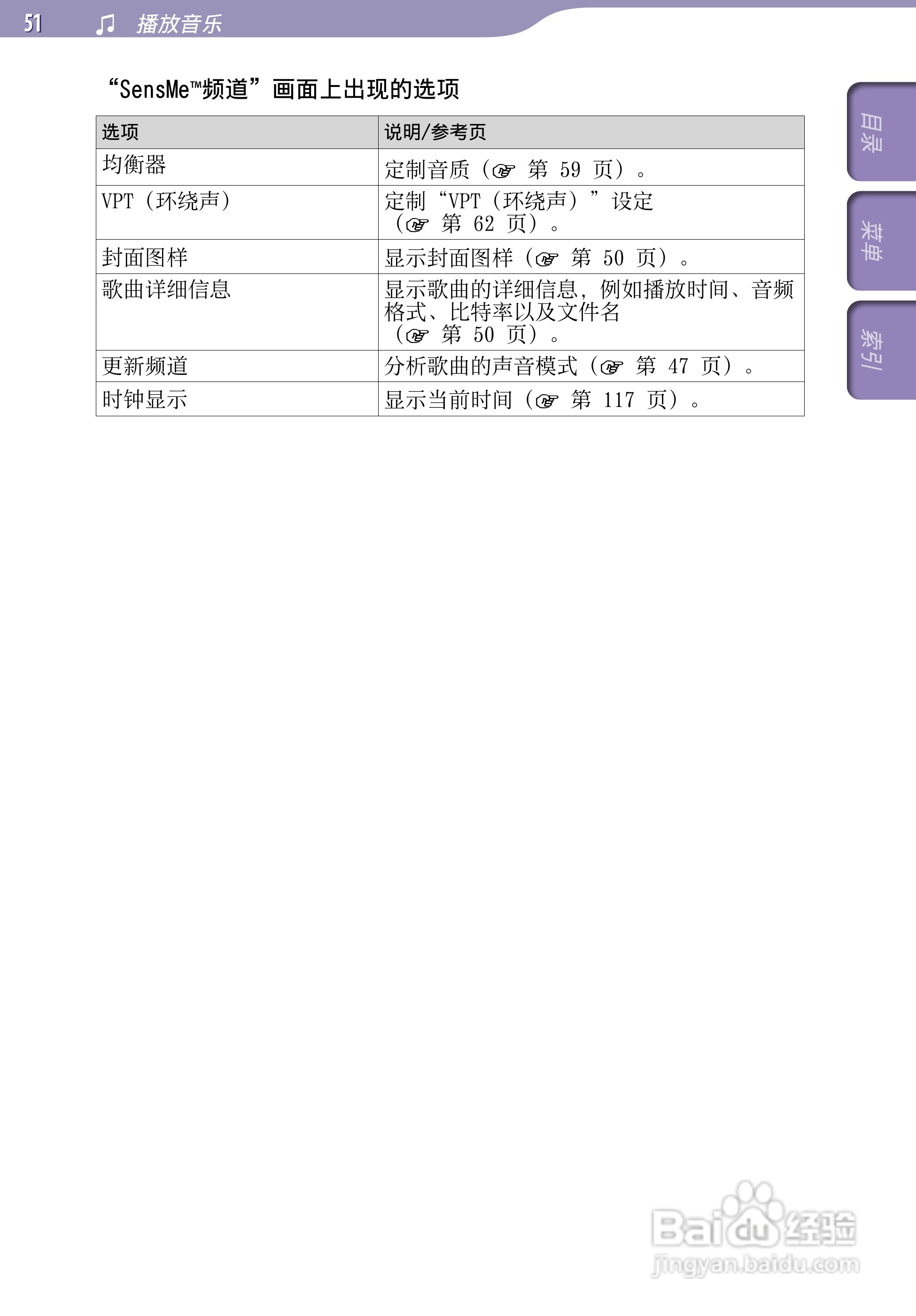 索尼NWZ-S738F MP3播放器使用说明书:[6]