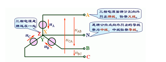 中性线零线地线有什么区别