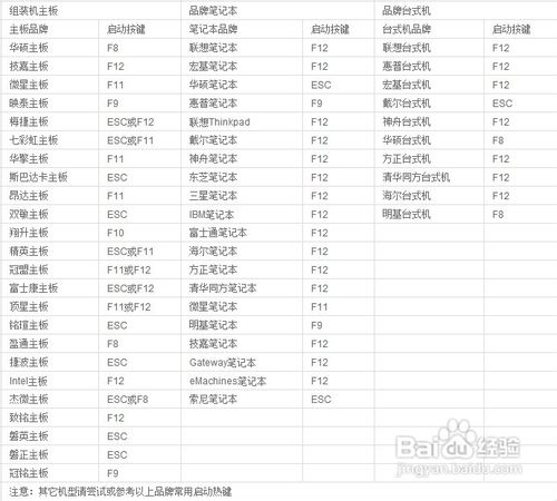 U大师U盘装系统教程