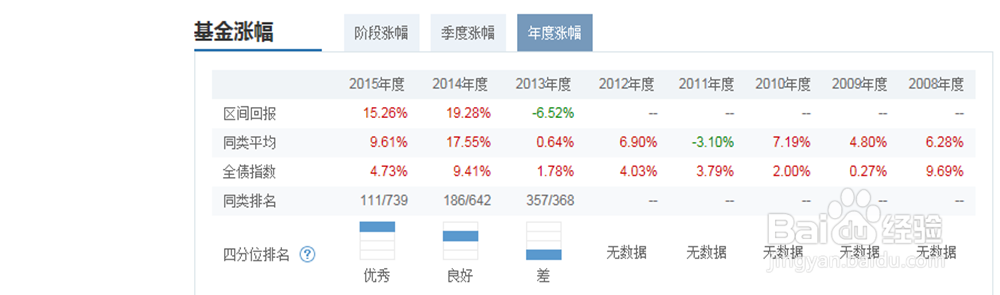 当我买纯债基金时,我在思考什么?