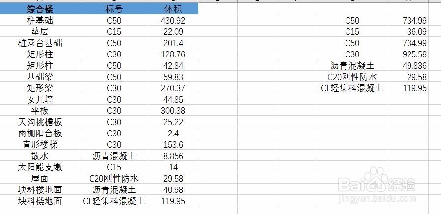 Excel数据合并计算怎么使用