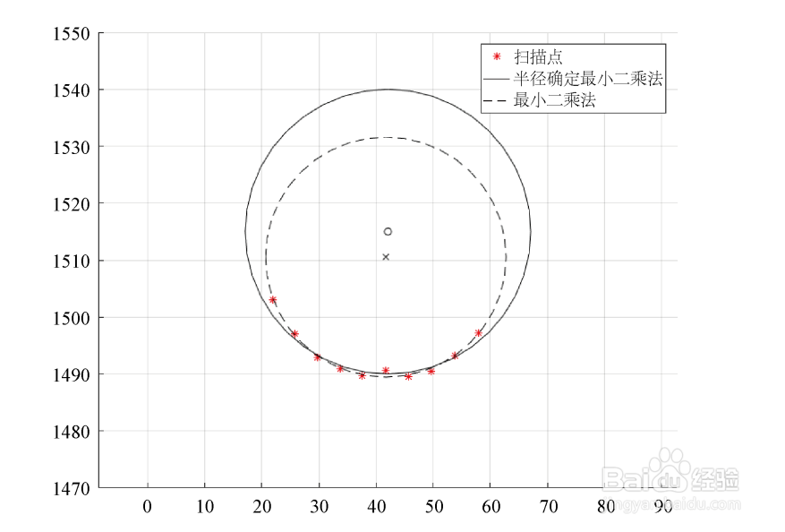 某同学欲测量一根细铜丝的直径他的实验步骤如下