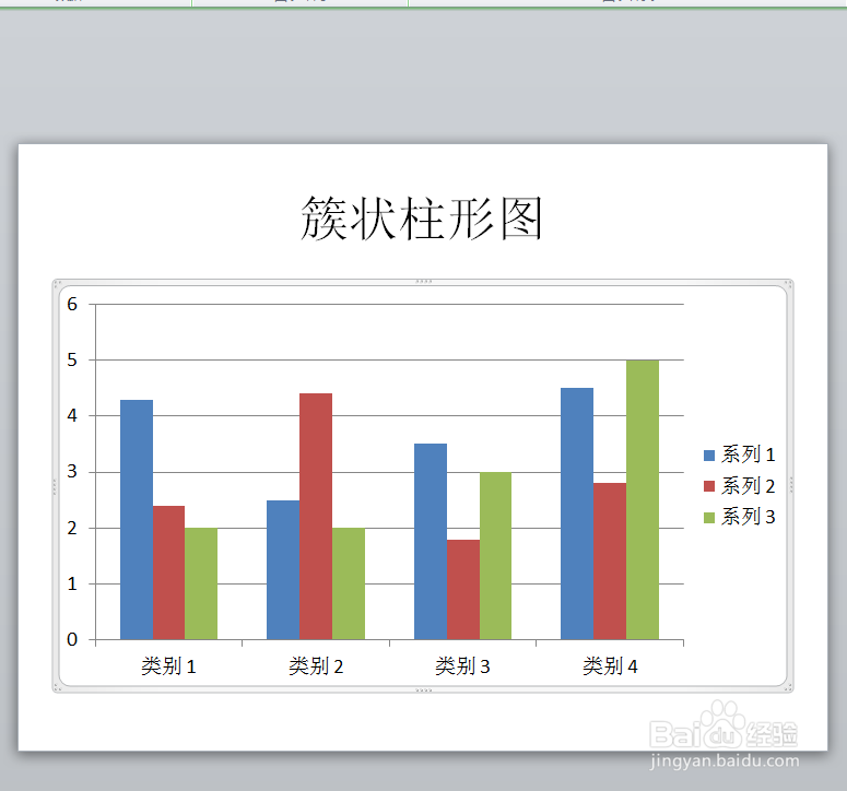 什么叫簇状柱形图图片