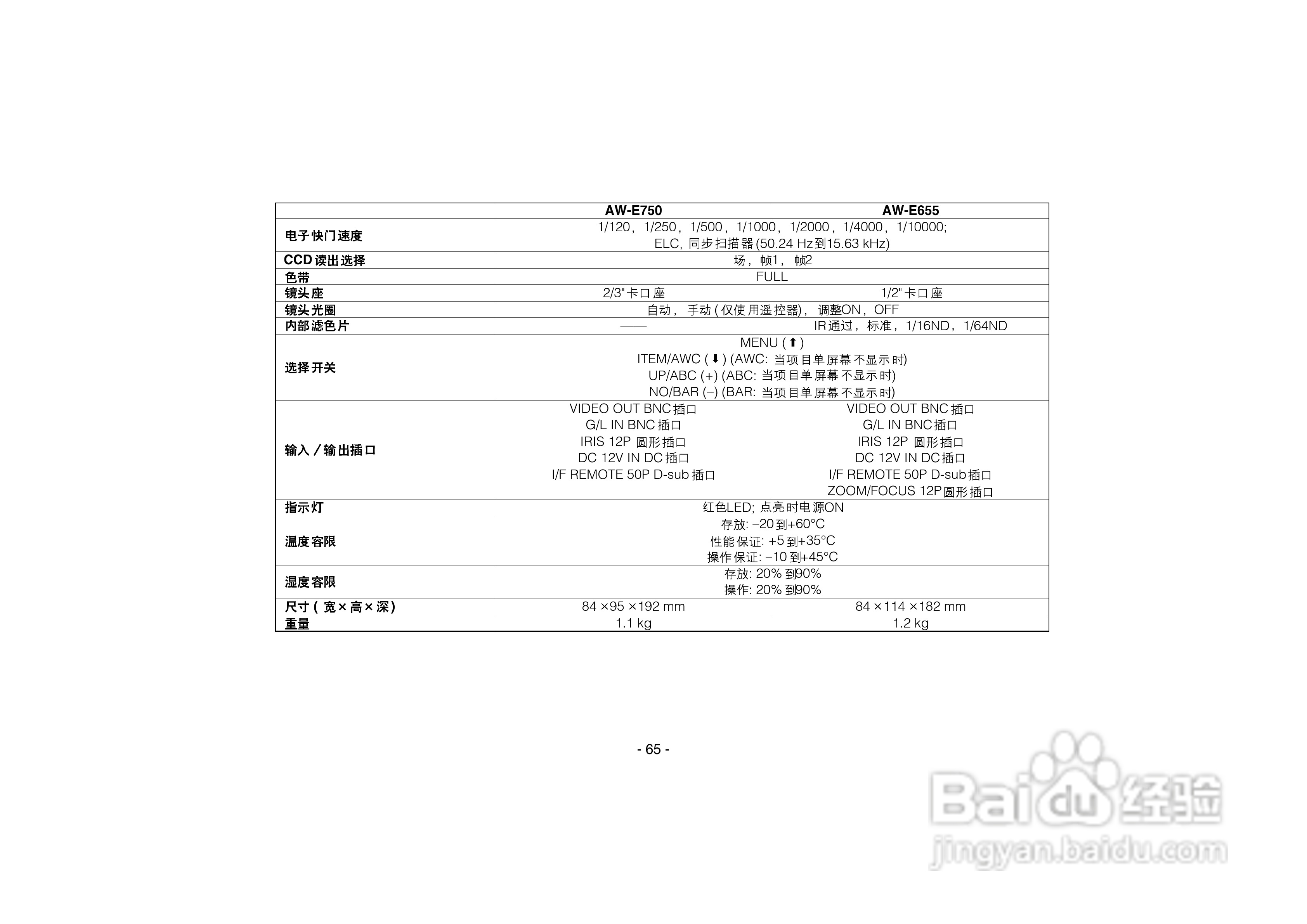 松下AW-E750数码摄像机说明书:[7]