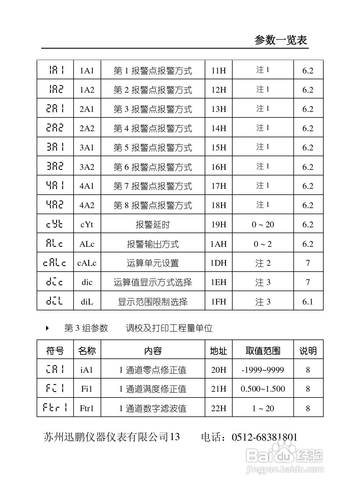 苏州迅鹏SPB-XSD多通道数字仪表使用手册:[2]