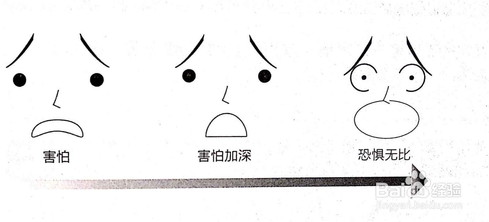 漫画表情怎么呈现？