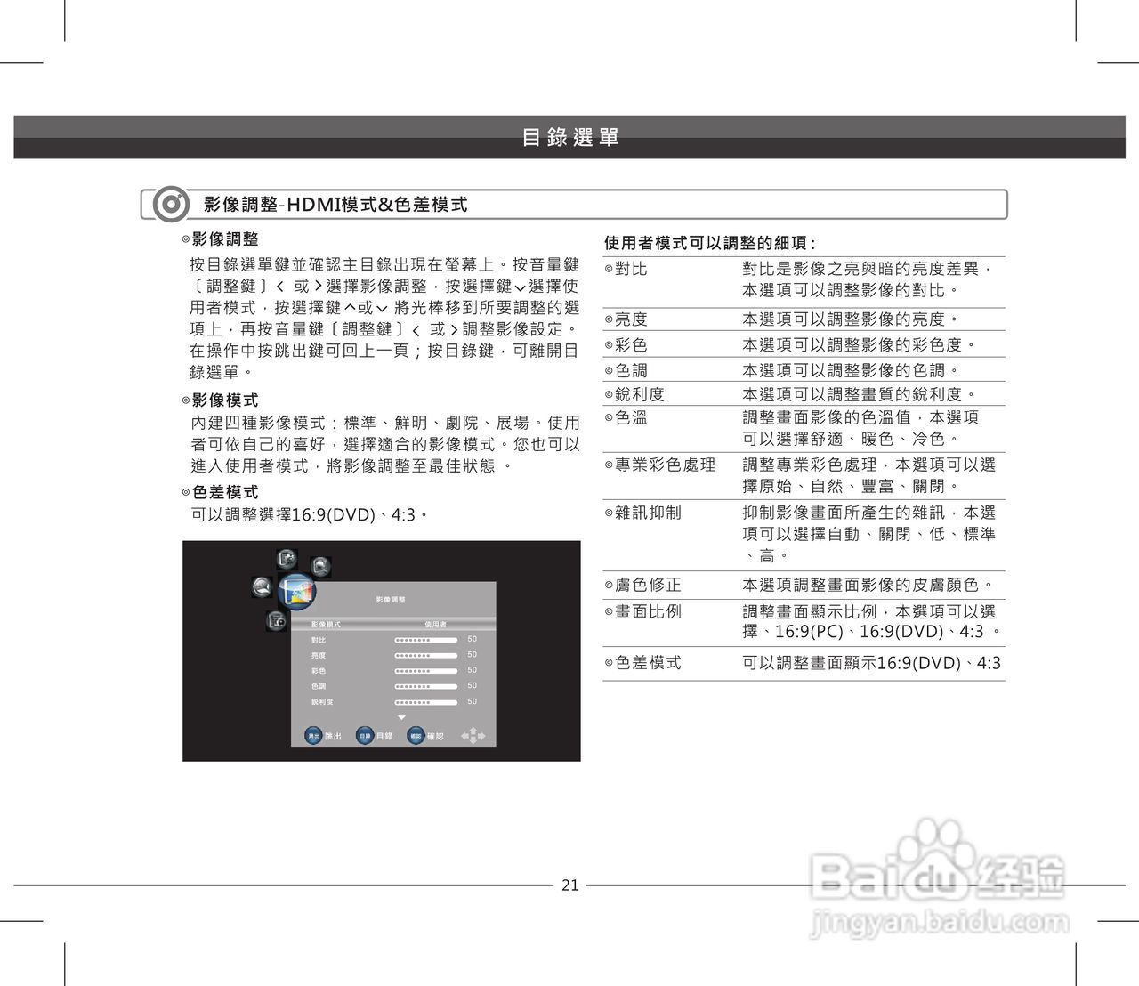 声宝LEM-55IZ958型多媒体液晶显示器说明书:[3]