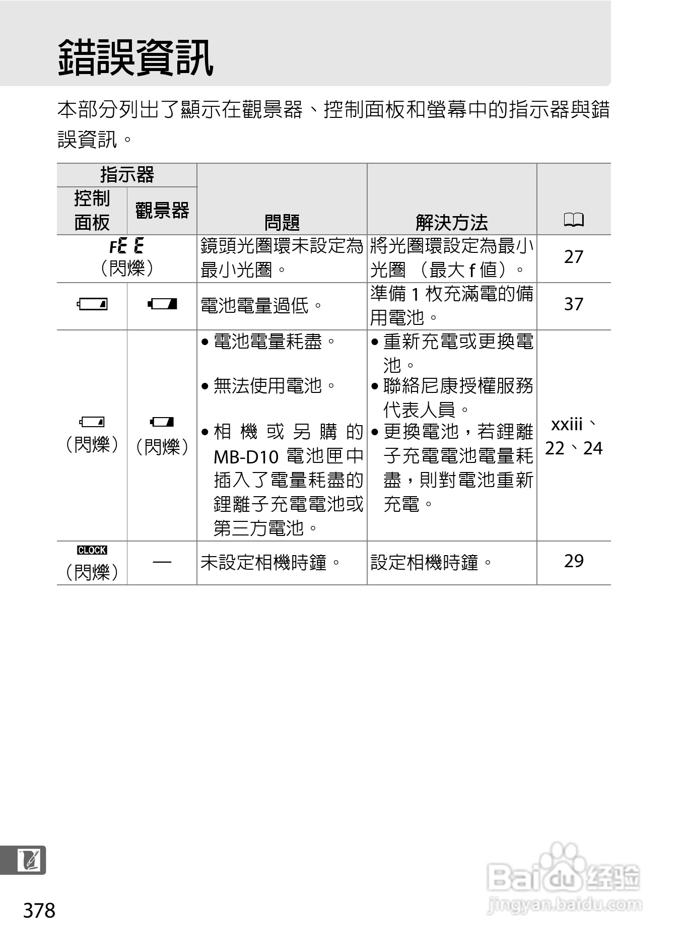 尼康D300S数码相机使用说明书:[41]