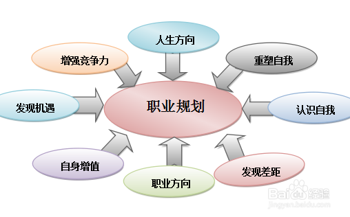 怎么规划大学生活？