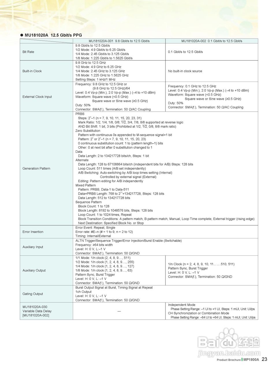安立MP1800A系列信号质量分析仪说明书:[3]