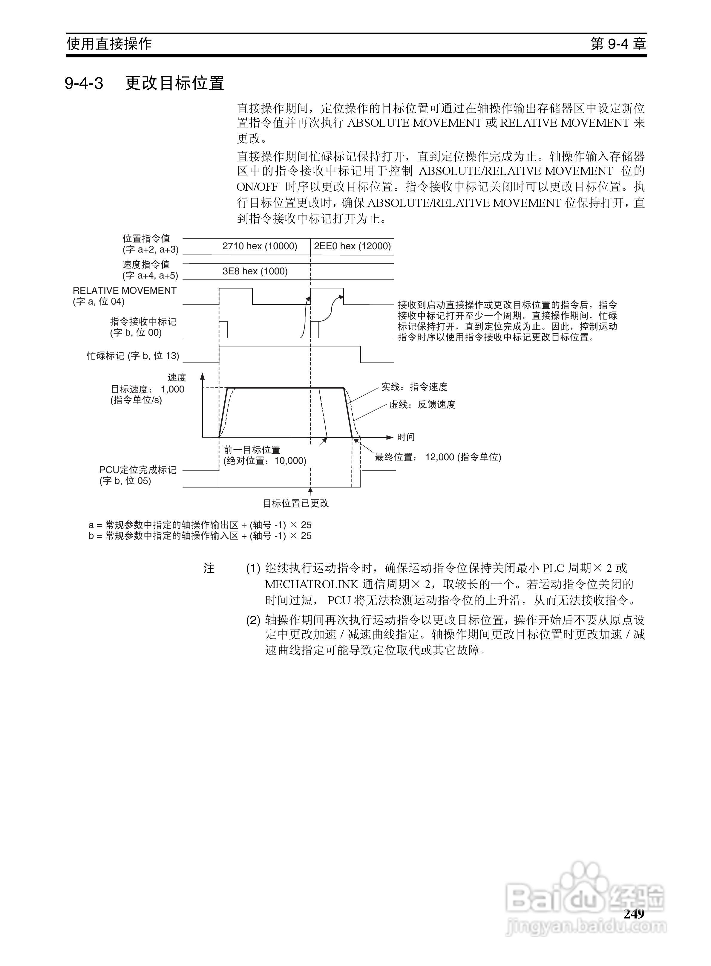 OMRON SYSMAC CJ1W-NCF71位置控制单元操作手册:[27]